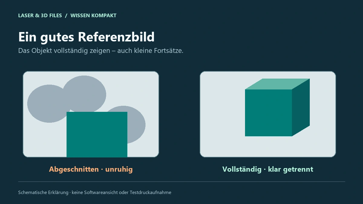 Vergleich zwischen abgeschnittenem Motiv und vollständig sichtbarem Objekt